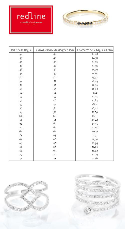 Guide des tailles bague et jonc